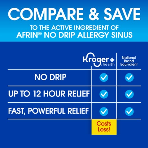 Kroger® Nasal Decongestant Maximum Strength Nasal Spray Oxymetazoline HCl - No Drip