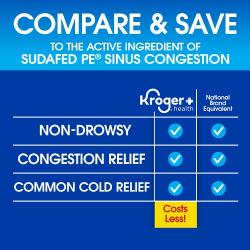 Kroger® Sinus Congestion Maximum Strength Non-Drowsy Tablets Phenylephrine HCl - 36 count