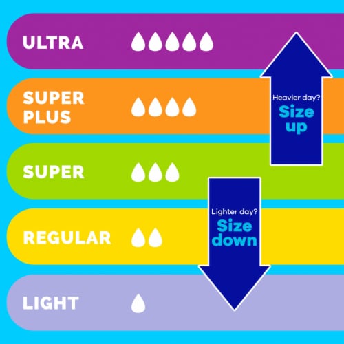 Tampax Pearl Tampons Super Absorbency - Tampax Pearl Tampons Super Absorbency