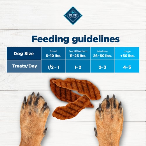 Blue Buffalo Nudges Grillers Natural Dog Treats Beef - Blue Buffalo Nudges Grillers Natural Dog Treats Beef